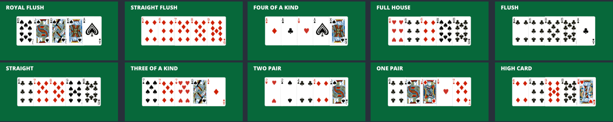 The Best Texas Hold’em Poker Hands Rankings in Order