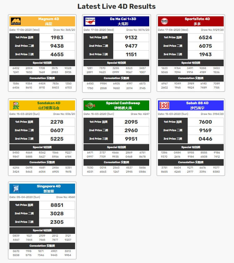 BK8Asia 4D Results