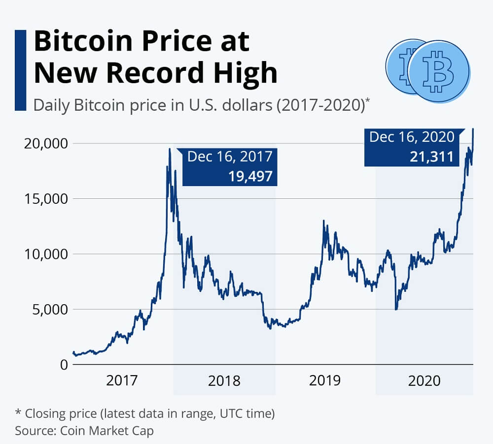 bitcoin price graph