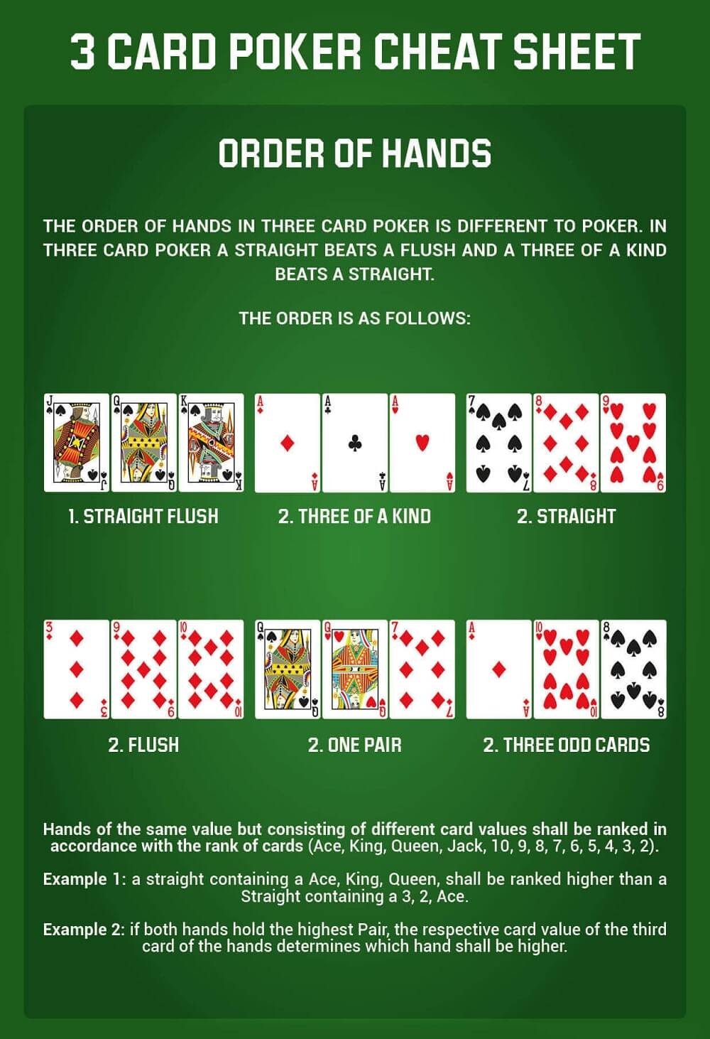 Three Card Poker