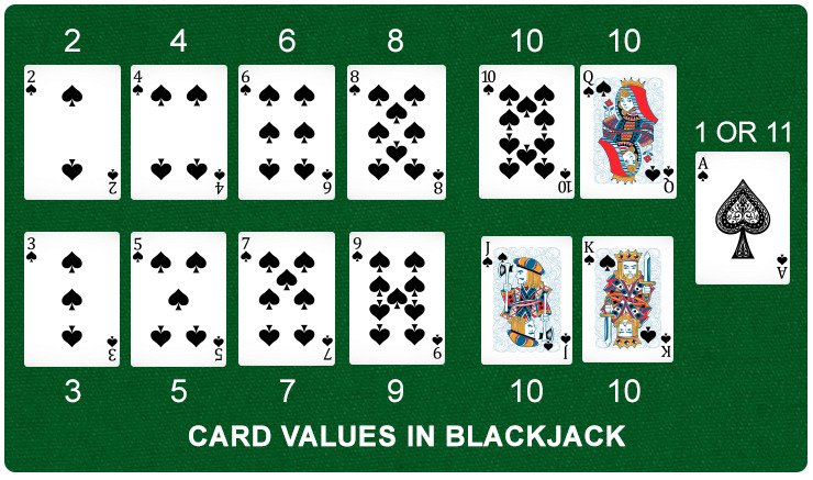 Blackjack Card Values
