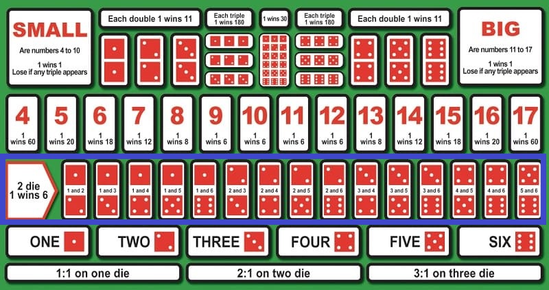 Sic Bo - Number Combinations