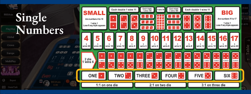 Single Numbers
